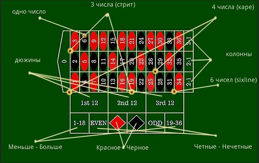 Как выиграть в рулетку в онлайн казино